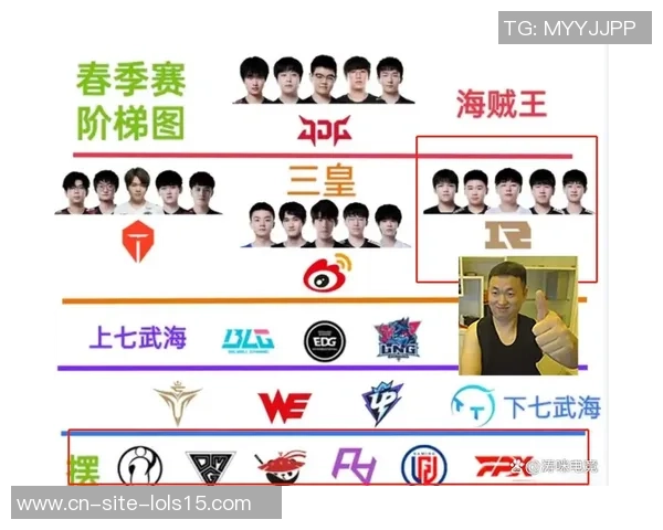 EDG战队在精英赛中以98分稳居积分榜首位，展现强大实力