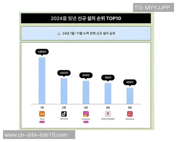 中国与韩国手机直播技术对比探讨及市场发展趋势分析